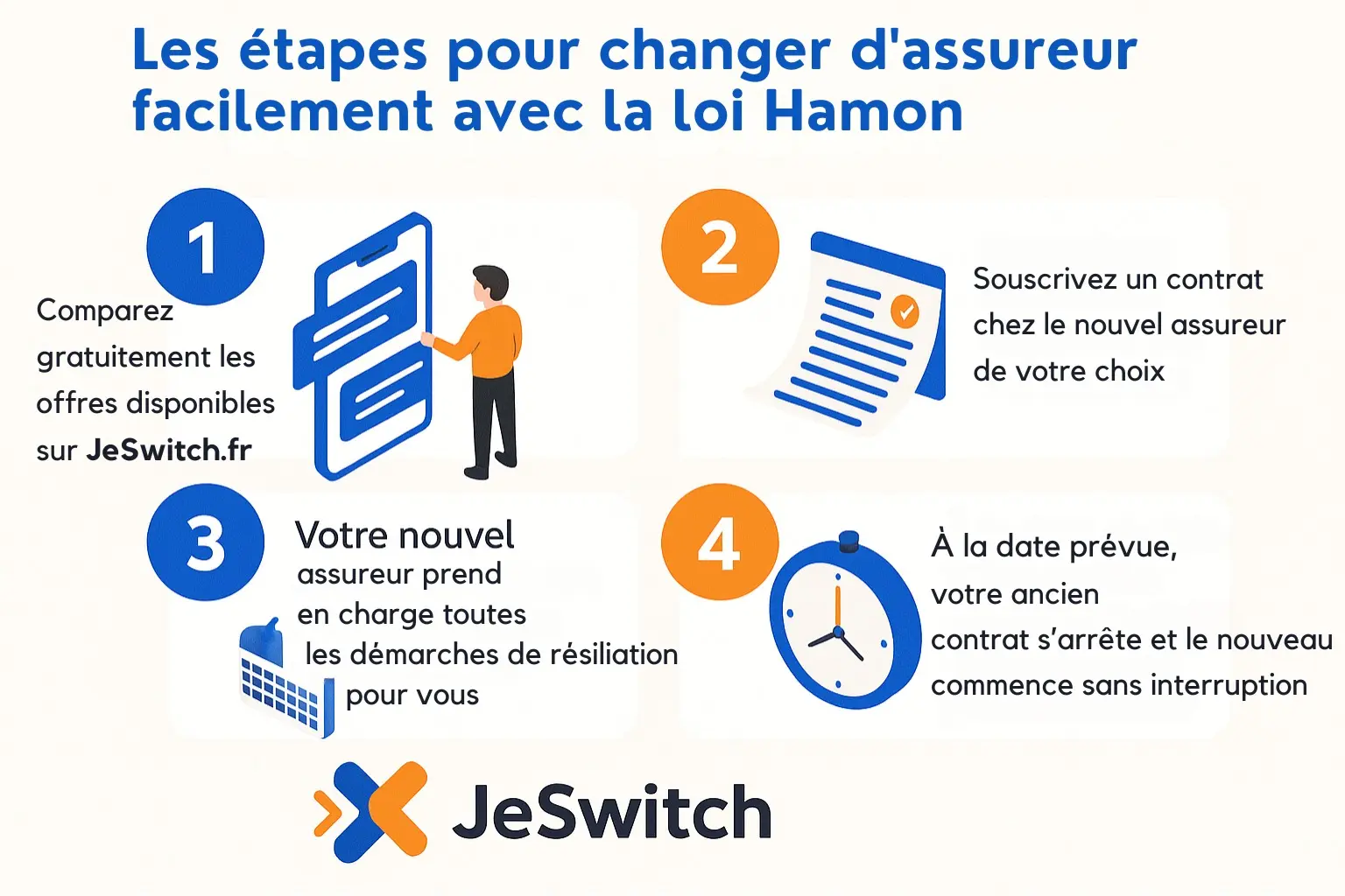 Les étapes pour changer d'assureur facilement avec la loi Hamon